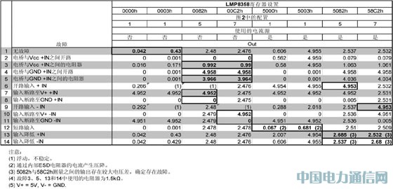 ��⴫�����ͷŴ�����Ĺ���