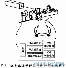 ���ڵ�Ƭ���������ϸ������Զ�����΢С����