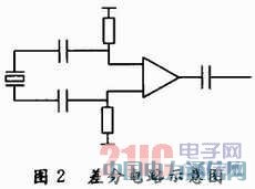 �����߲���ϵͳ�ĵ�·�����ʵ��