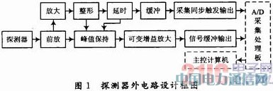 �����߲���ϵͳ�ĵ�·�����ʵ��