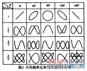 ����ʾ����ʾ��ԭ���������ıȽ�