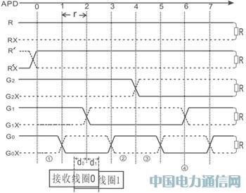感应无线位置检测系统设计与实现