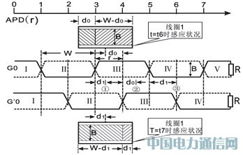 感应无线位置检测系统设计与实现