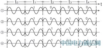 感应无线位置检测系统设计与实现