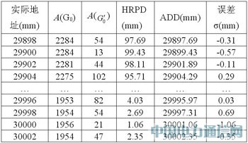 ��Ӧ����λ�ü��ϵͳ�����ʵ��