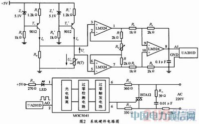 基于普通数据采集卡的虚拟远程温度控制系统