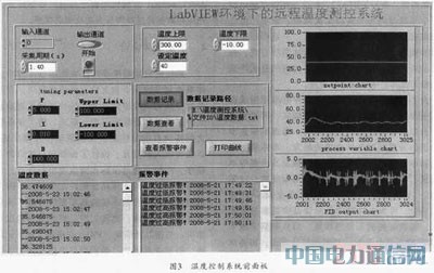 基于普通数据采集卡的虚拟远程温度控制系统
