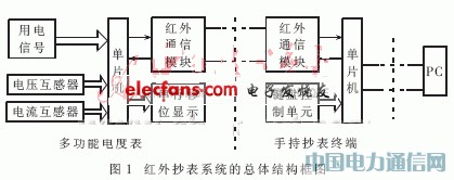 һ�ֻ���΢�����������ͺ��Ⳮ��ϵͳ�����