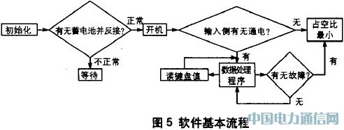 ���ּ���оƬ���ɵ�Ƶ�ʼ��������