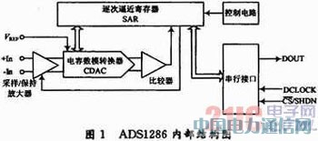 12位串行模/数转换器ADS1286在温度检测中的应用