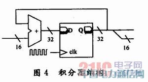 ����FPGA�����ִ�ͨ�Ŵ�����ϵͳ��ƺ�ʵ��