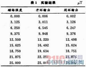 ����FPGA�����ִ�ͨ�Ŵ�����ϵͳ��ƺ�ʵ��
