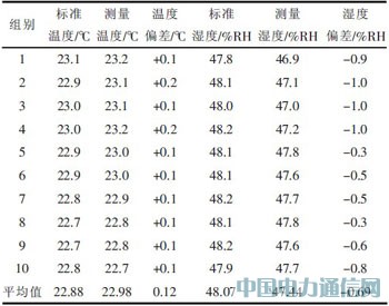 基于单片机的温湿度采集系统的硬件设计