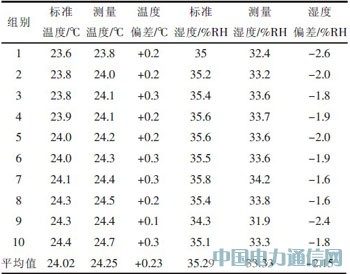 基于单片机的温湿度采集系统的硬件设计