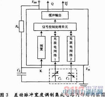 基于差动式电容传感器的车辆载荷检测系统