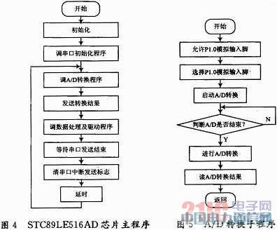 基于差动式电容传感器的车辆载荷检测系统