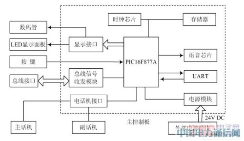 基于PIC单片机的新型医用呼叫对讲系统设计