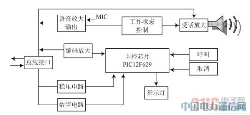 基于PIC单片机的新型医用呼叫对讲系统设计