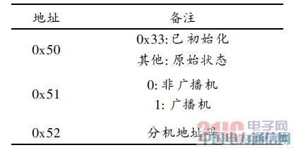 基于PIC单片机的新型医用呼叫对讲系统设计