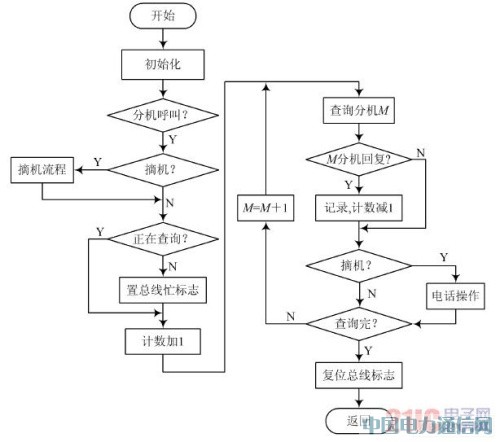 基于PIC单片机的新型医用呼叫对讲系统设计