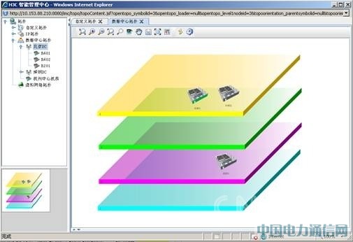 如何应对数据中心管理的挑战