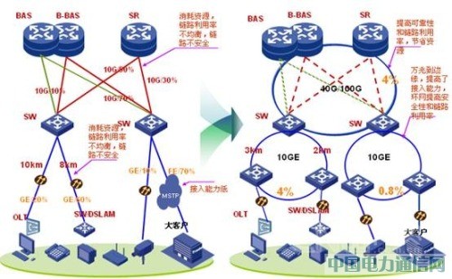 CE�����ںϴ�ͳ������