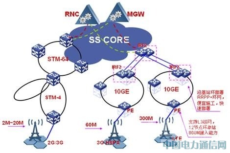 CE�����ںϴ�ͳ������