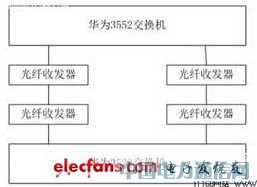 ����������ʵ�ַ�ʽ