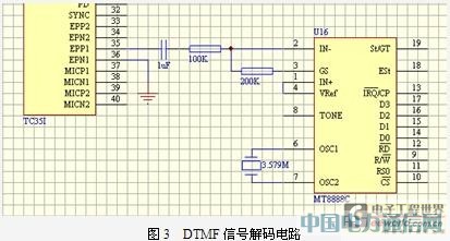 ����GSM����Ļ��ֱ����������������[ͼ]