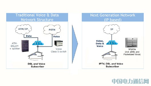 “次世代网络”线路测试解决方案浅谈
