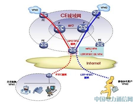����VPN�ں�ҵ��ƽ̨[ͼ]
