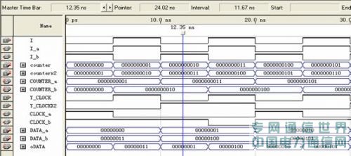 基于SOPC的视频编解码IP核的设计