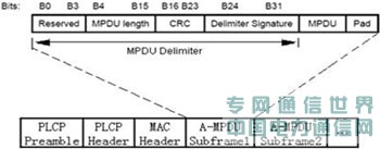 给力的网络,有道的性能——802.11n与WLAN