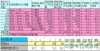 给力的网络,有道的性能——802.11n与WLAN