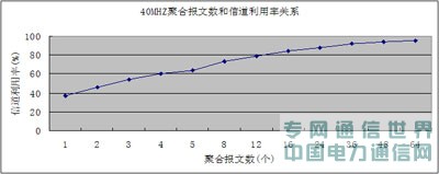 给力的网络,有道的性能——802.11n与WLAN