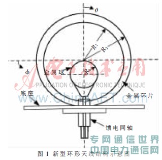 一种新型3G系统超宽带室内双向天线研究