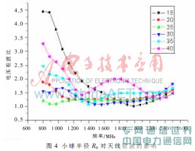 一种新型3G系统超宽带室内双向天线研究