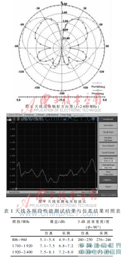 一种新型3G系统超宽带室内双向天线研究