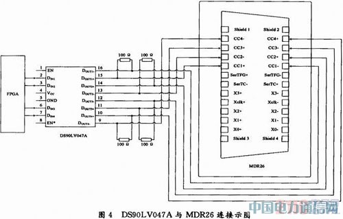 ����PXIE���ߵĸ���CCD����ͼ��ɼ�ϵͳ���