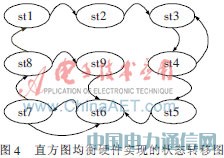 ����SoPC��ʵʱ��Ƶ��������ʾ���