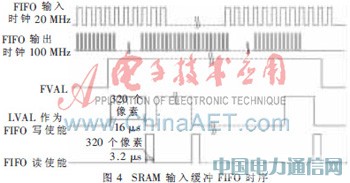 ���ڵ�ƬSRAM��FPGA�ĺ���ͼ����ʾ����Ƽ�ʵ��