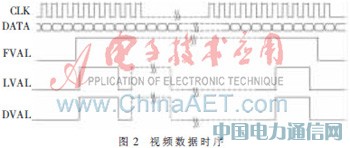 ���ڵ�ƬSRAM��FPGA�ĺ���ͼ����ʾ����Ƽ�ʵ��