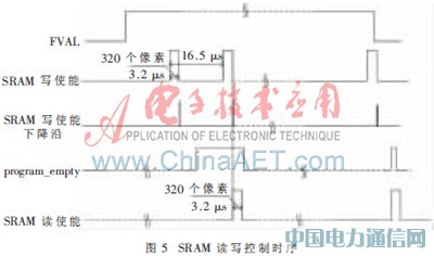 ���ڵ�ƬSRAM��FPGA�ĺ���ͼ����ʾ����Ƽ�ʵ��