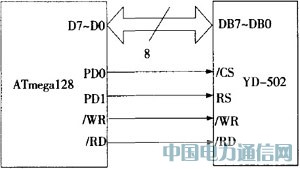 ����AVR��Ƭ����VRAM�Ͳ�ɫҺ����ʾģ�����