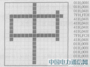 ����AVR��Ƭ����VRAM�Ͳ�ɫҺ����ʾģ�����