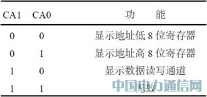 ����AVR��Ƭ����VRAM�Ͳ�ɫҺ����ʾģ�����