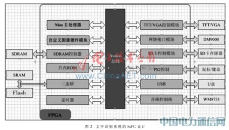 基于SoPC的嵌入式文字识别系统设计