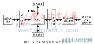 基于SoPC的嵌入式文字识别系统设计