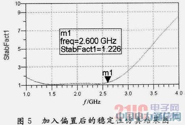 ����ADS�Ĺ��ʷŴ�����������