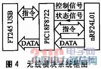 基于ARM的远距离便携式无线传输系统